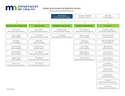 10-28-2021 Minnesota Org Charts