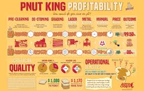 31 Specific Peanuts Growth Chart