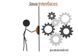 Interface definition, a surface regarded as the common boundary of two bodies, spaces, or phases. Java Interface Example Java Tutorial Network