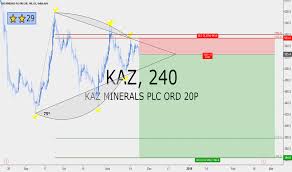 Kaz Stock Price And Chart Lse Kaz Tradingview
