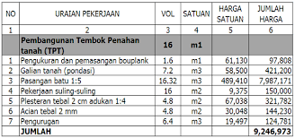 Cara membuat laporan mingguan proyek. Rab Tpt Excel