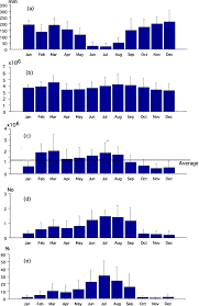 Image result for Globimetula kivuensis