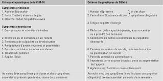 En général, toute forme de dépression associe une très grande fatigue à une perte du plaisir. Fatigue Et Depression