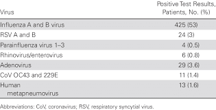 Image result for Respiratory Panel