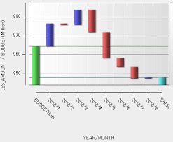 Diff checker (bandingkan perbezaan antara dua kitab). Bandingkan Perbezaan Nilai Item Ringkasan