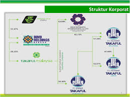 #nonstopnonton kisah pelajar sma menghadapi kehamilan. Ppt Pengurusan Skim Takaful Pelajar Sekolah Malaysia Tpsm Powerpoint Presentation Id 4733340