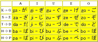 Hiragana Page 57 Combinations The Japanese Page Helping