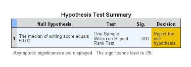 Statistical Tests In Spss Null Hypothesis Hypothesis Statistical