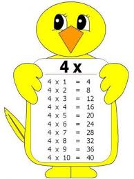 Imagenes Con Las Tablas De Multiplicar Del 1 Al 10 Tamano Carta Descargables E Imprimibles Tablas De Multiplicar Tabla De Multiplicar Para Imprimir Material Didactico Para Matematicas