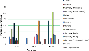 It may grow slowly and it's typically treatable. Prostate Cancer Management Long Term Beliefs Epidemic Developments In The Early Twenty First Century And 3pm Dimensional Solutions Springerlink