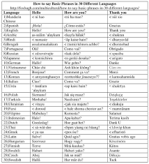 This list of unusual and beautiful words will not only enrich your vocabulary but also allow you to perceive the world differently. How To Say Basic Phrases In 30 Different Languages Hugh Fox Iii