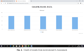 Kenapa sih harus orientasi hasil? E Assessment Motivation In Physics Subjects For Senior High School Semantic Scholar