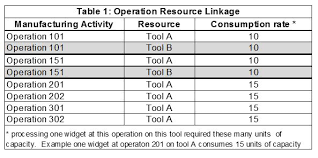 Illusion Of Capacity And Rabbit In The Hat Supply Chain