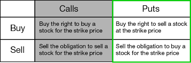10 Basic Options Trading Facts Buying And Selling Options