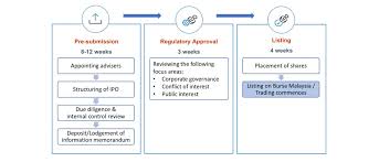 See which ones are open 24/7 and easiest to get to. Wave Of Ipos After Mco