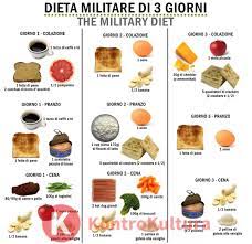 Scopri inoltre esaurire 5 kg in una settimana: Dieta Dei 3 Giorni E Perdi Quasi 5 Chili Ecco Le Indicazioni Da Seguire Foto