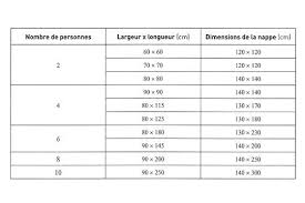 Cuisine Ou Salle A Manger Quel Espace Prevoir Pour Une Table Nappe De Table Salle A Manger Tables A Manger Carrees