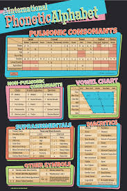 Listen to the audio pronunciation in english. Ipa Chart Poster The Ling Space Store Online Store Powered By Storenvy