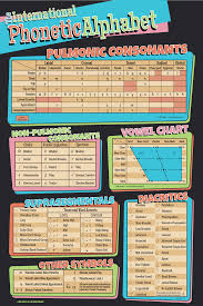 International phonetic alphabet (ipa) symbols used. Ipa Chart Poster The Ling Space Store Online Store Powered By Storenvy