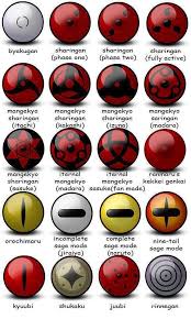 Pin By Maximo Muy On Animes Naruto Eyes Naruto Sharingan Naruto Shippuden Sasuke