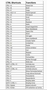 Ctrl Shortcuts Ctrl Ctrl F Ctrl 1 Ctrl X Ctrl Ctrl 5 Ctrl 9 Shift Shift Ctrl Ctrl Ctrl Ctrl In 2020 Computer Shortcut Keys Computer Shortcuts Computer Basics