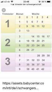 We did not find results for: Ab Wann Ist Die Kritische Zeit Vorbei Forum Schwangerschaft Urbia De