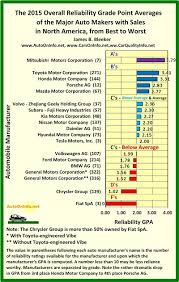 Car Quality Info