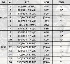 bridgestone battlax adventure a41 product test cycle news