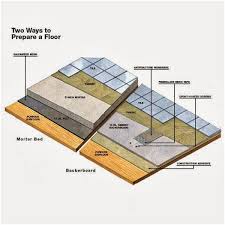 14 Gorgeous Kitchen Floor Installation Pics In 2020 Flooring Floor Installation Vinyl Tile