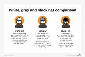 Black Hat White Hat Grey Hat Seo What Does It All Mean