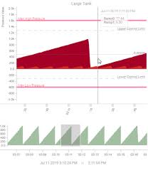 New Chart Components Ignition 8 Early Access Inductive