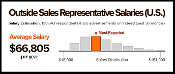Find out what the average insurance sales trainee salary is. How To Determine Typical Commission Structures For Sales Reps