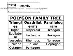 Polygon Family Tree Worksheets Teaching Resources Tpt