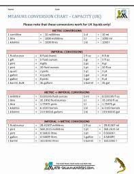 Units Of Measurement Conversion Chart Awesome Measure Conversion Chart Uk Measures Measurement Conversion Chart Unit Conversion Chart Measurement Conversions
