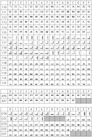 The korean alphabet or hangul consists of 24 basic letters: List Of Hangul Jamo Wikipedia