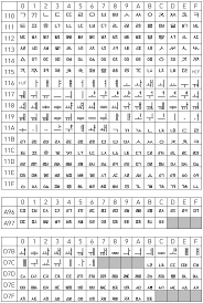 Learning a new language is not an easy task, especially a difficult language like english. List Of Hangul Jamo Wikipedia