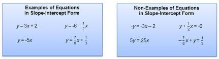 For example, let us choose (100, 14) and (200, 20). Determining Slopes From Equations Graphs And Tables Texas Gateway