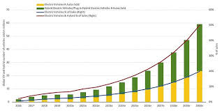 Tesla stock price and forecast: Should I Buy Tesla Shares Now Morningstar