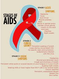Pin On World Aids Day 2015