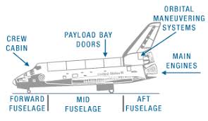 نتیجه جستجوی لغت [orbiter] در گوگل