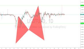 Usdtusd Tether Price Chart Tradingview Uk