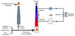 Schematic presentation of an Organic Rankine Cycle ORC waste heat ...