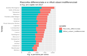 Autorizzazione allo scarico, sia in pubblica fognatura che in acque superficiali (nuove autorizzazioni e/o rinnovi). Gestione Dei Rifiuti Wikipedia