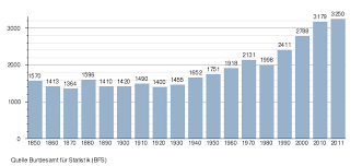 This page was last edited on 26 february 2019, at 22:20. Steinen Sz Wikipedia