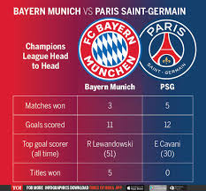 Ibrahimovic nearly set up a tense finale as he heads home from a maxwell cross. Bayern Munich Serge Gnabry Sends Dominant Bayern Munich Into Champions League Final Against Psg Football News Times Of India