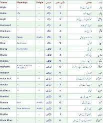 Pin On Meri Urdu
