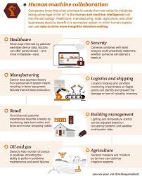 Building Iot 8 Industry Examples Human Experts Using Data To Drive More Insightful Decision Making Pwc Via Mikequindazzi With Images Data Science Technology Iot