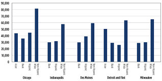 Competitiveness Of Ethnic Minority Neighborhoods In