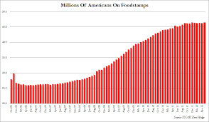 the golden truth the obama welfare state