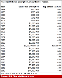 The Median Net Worth For The Middle Class Mass Affluent And